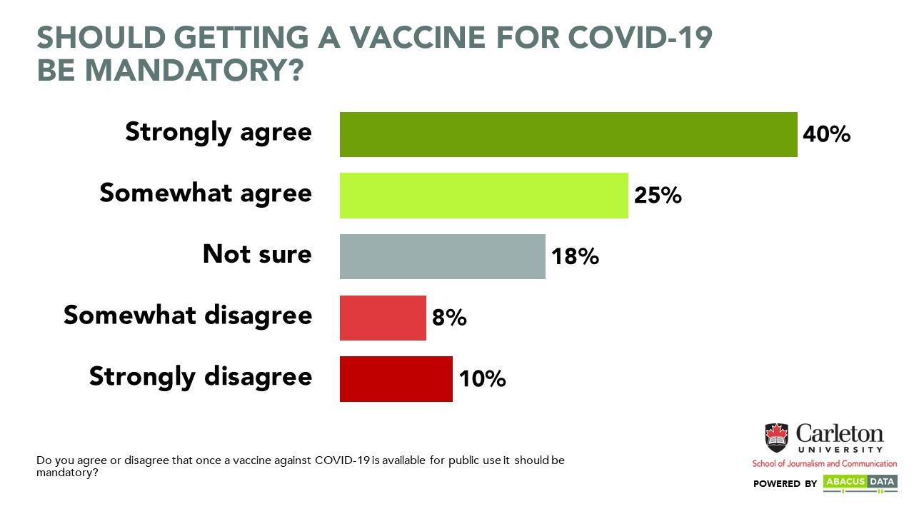 New Carleton Research Finds COVID 19 Not Flattening Vaccine Hesitancy   Image4 3 