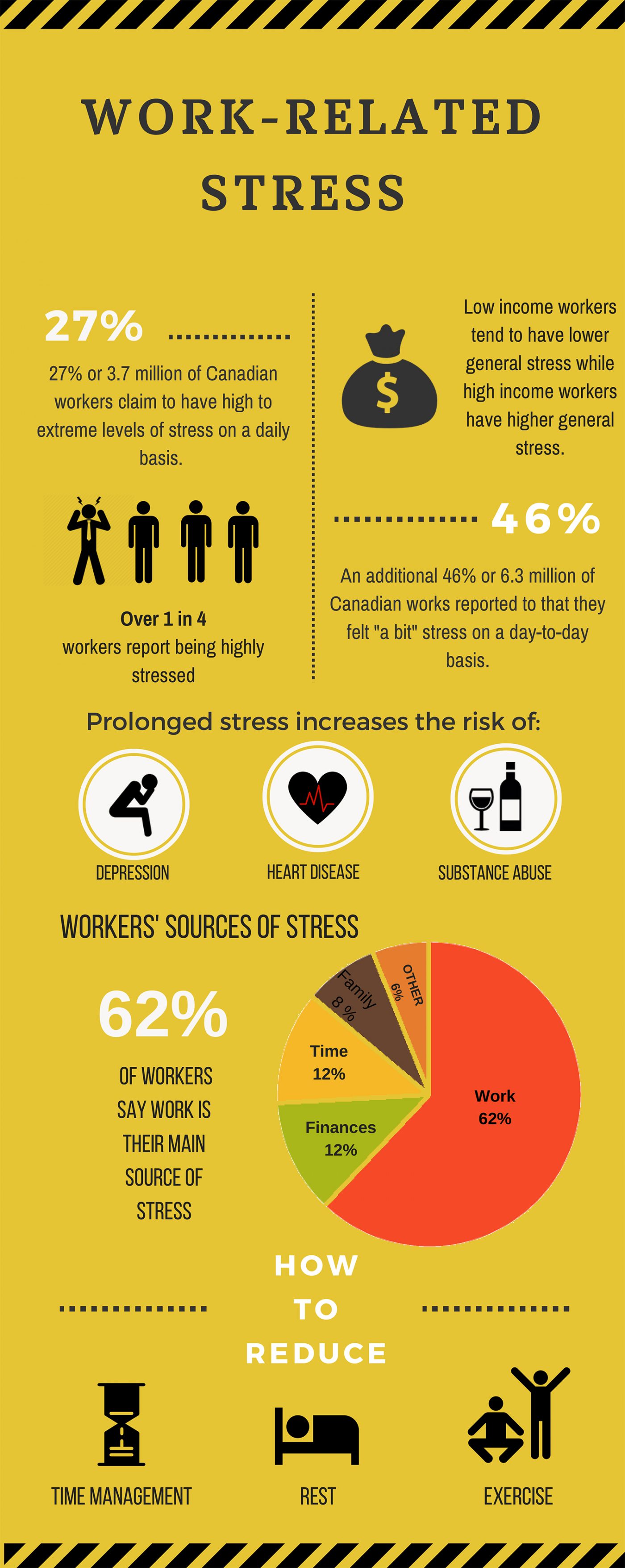 Infographic Challenge: Inform & Educate Creatively - Carleton Stories