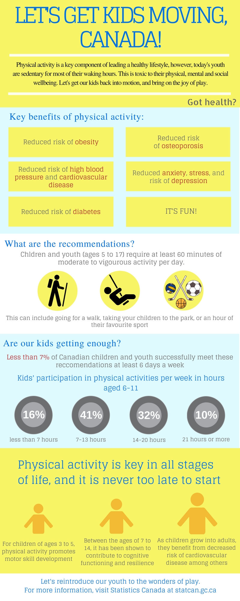 The Let's Get Kids Moving Infographic