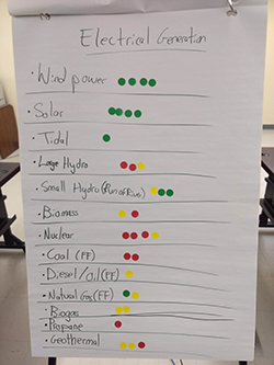 Energy Road Map