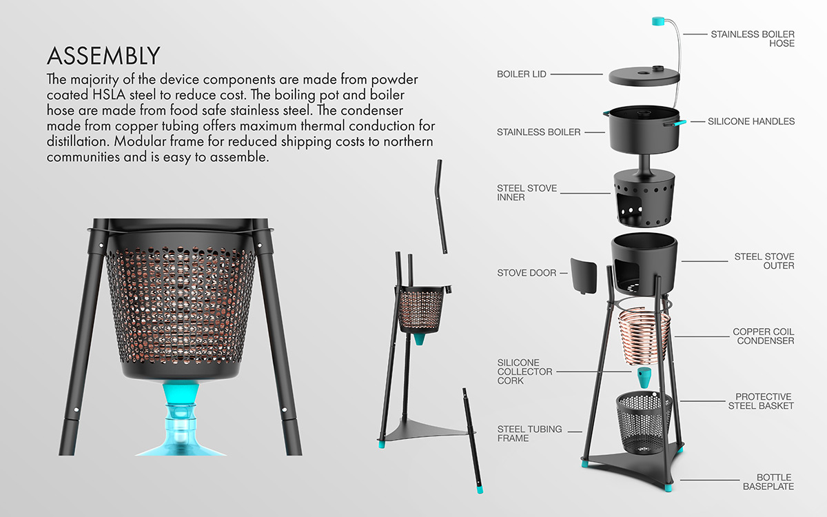 Winning Designs that Solve Household Problems